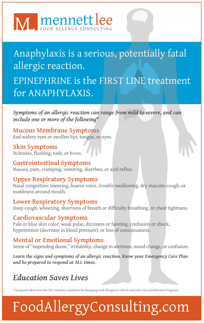Mennett Lee Food Allergy Symptoms Poster